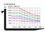 LPG/Benzín do 2000kg - graf zatížení